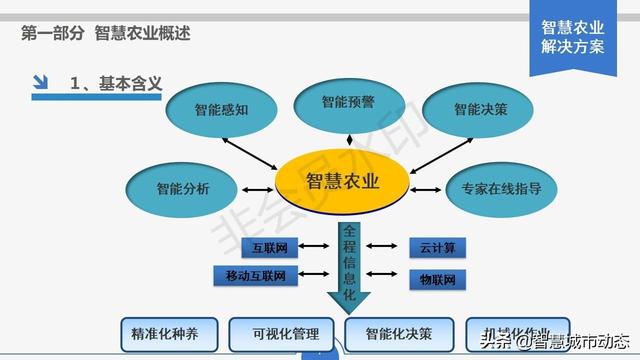 智慧农业解决方案，智慧农业项目方案？