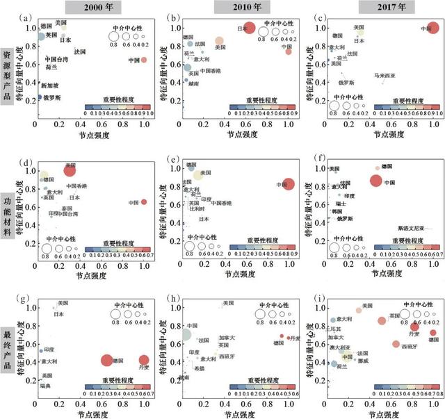 复杂网络理论研究的计算软件方法（复杂网络理论及应用pdf）