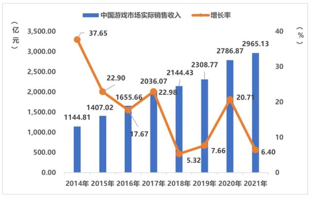 做游戏开发需要学哪些技术（做游戏开发要学哪些东西）