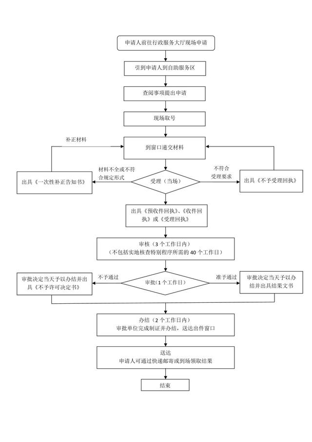 食品卫生许可证 查询（食品卫生许可证查询系统）