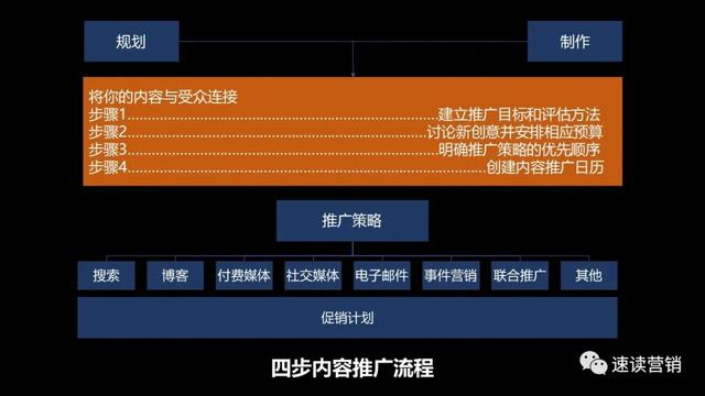 p营销策略分析论文，关于4p营销策略研究综述？"