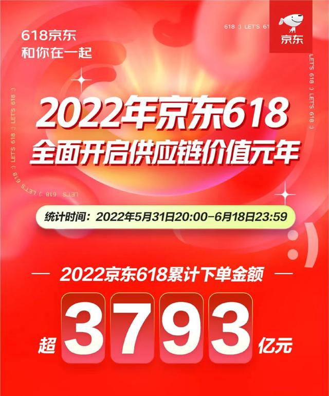 18淘宝活动时间表最新，淘宝618的活动时间？"