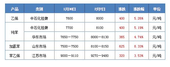 涨价通知朋友圈怎么说，涨价通知怎么发微信朋友圈？