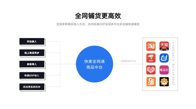 电商平台运营方案思路怎么写，电商平台运营方案思路及措施？