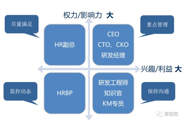 项目干系人主要包括哪些人 客户 项目发起人，项目干系人主要包括哪些人 项目经理？
