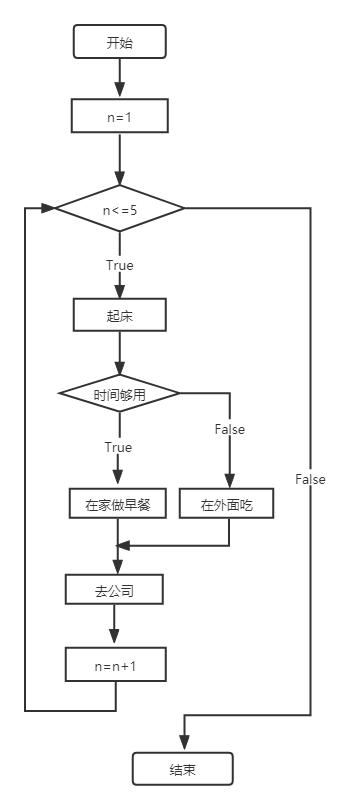 程序的三种基本控制结构是，结构化程序的三种基本控制结构是？