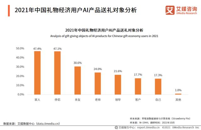 c端客户什么意思，c端客户是什么意思啊？