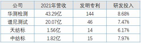 第三方检测公司挣钱吗赤峰第三方检测机构，第三方检测机构赚钱吗？