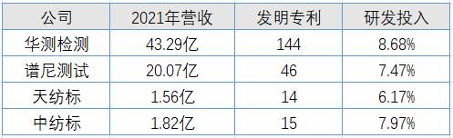 第三方检测公司挣钱吗赤峰第三方检测机构，第三方检测机构赚钱吗？