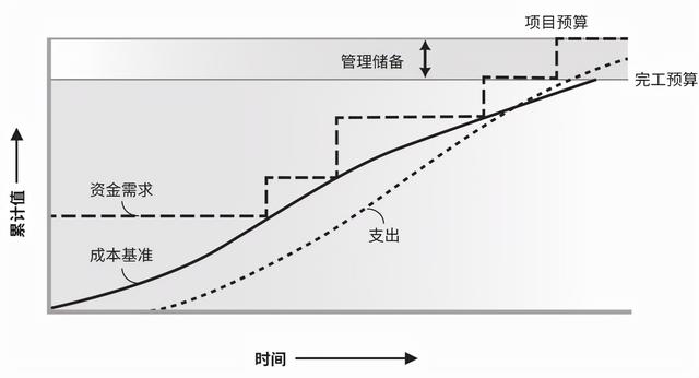 工程预算的内容包括，工程建设项目预算的主要内容？