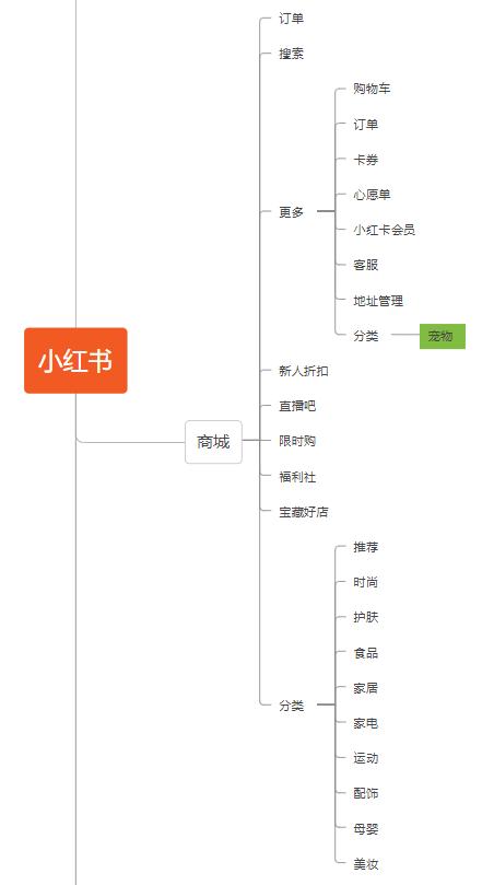 宠物店创业ppt模板免费，宠物店创业计划书市场营销计划？