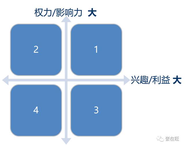 项目干系人主要包括哪些人 客户 项目发起人，项目干系人主要包括哪些人 项目经理？