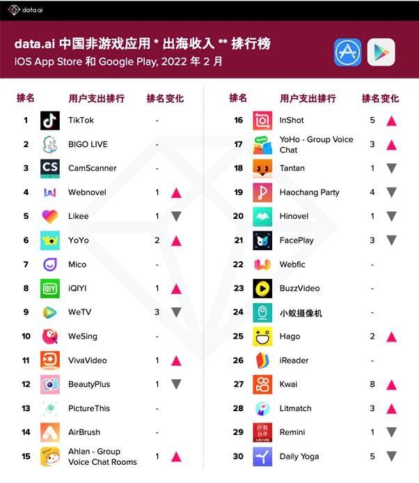 快手app官网免费下载安装，快手app官网免费下载安装苹果？