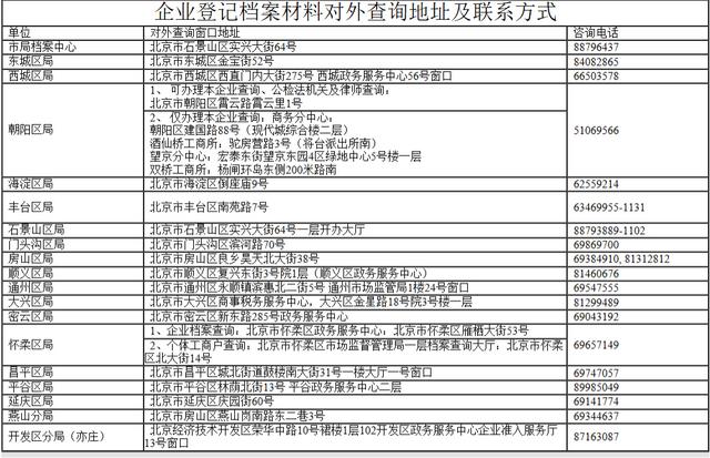 个体工商注册查询系统官网（个体工商登记查询系统）