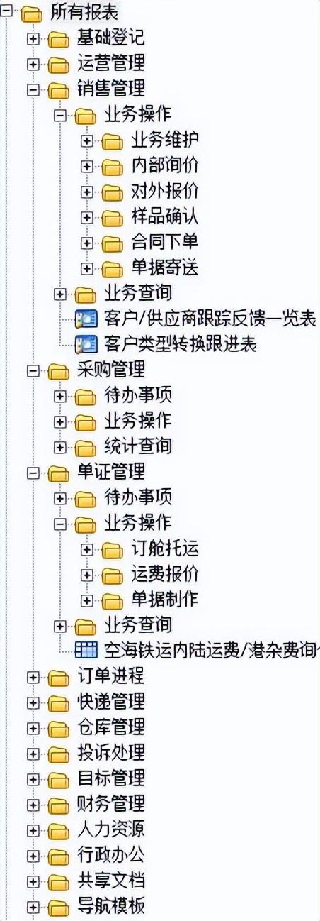 外贸销售管理软件，外贸企业管理系统？