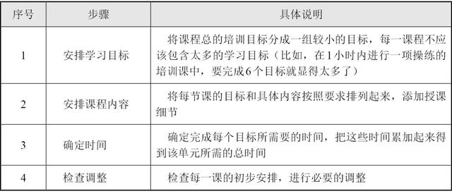 新人培训流程的五个步骤（培训流程的五个步骤pesos）