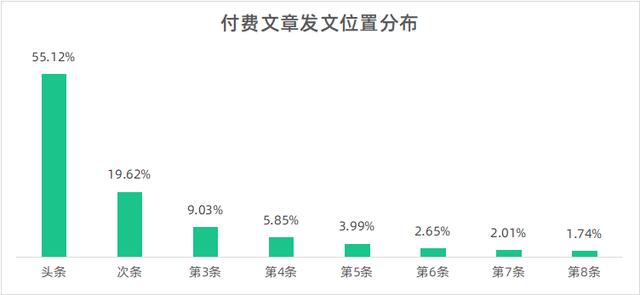 开通微信公众号要钱吗，开通微信公众号要花钱吗？