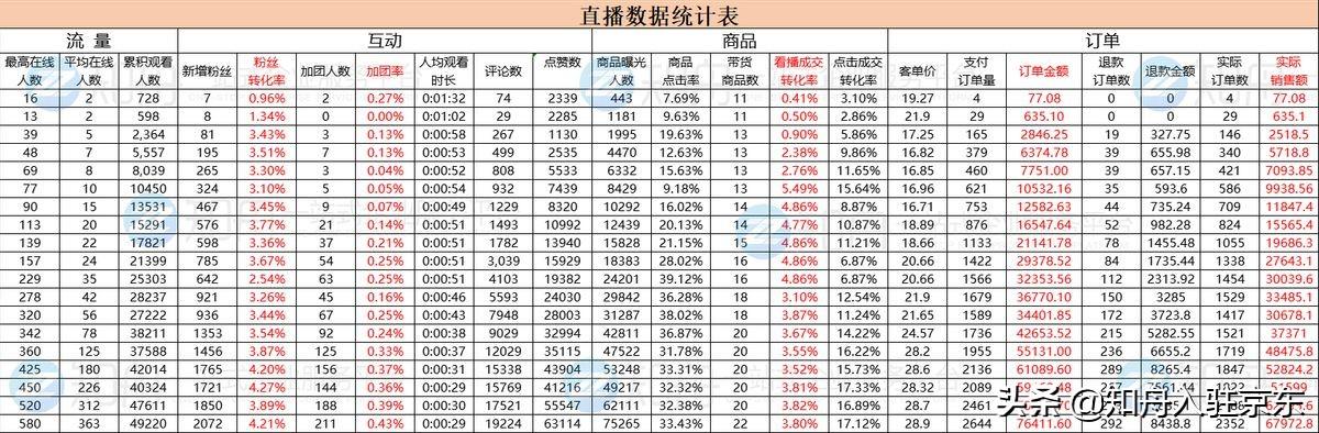 抖音怎么直播卖货挂小黄车卖东西，抖音直播卖货挂小黄车要多少保证金？