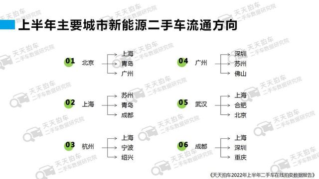 卖二手车哪个平台价格最高的原因（卖二手车哪个平台价格最高的手机）