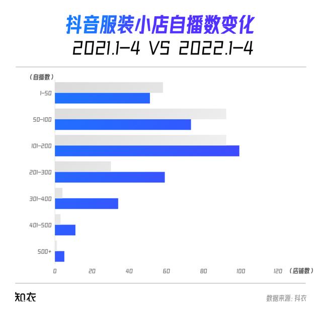 抖音15.7.0版本官方下载，抖音15.7.0版本官方？