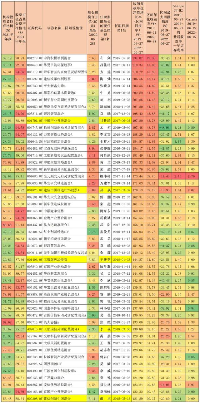 022年最赚钱的十只基金公司，2022年最赚钱的十只基金公司有哪些？"