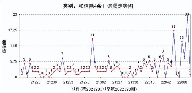 d和值走势图乐彩网图表（3d基本走势图彩宝网8200）"