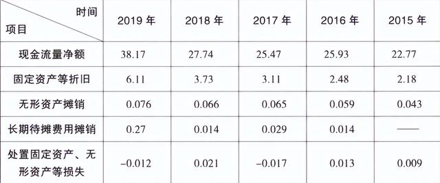 企业价值计算公式解析视频（企业价值的计算公式）