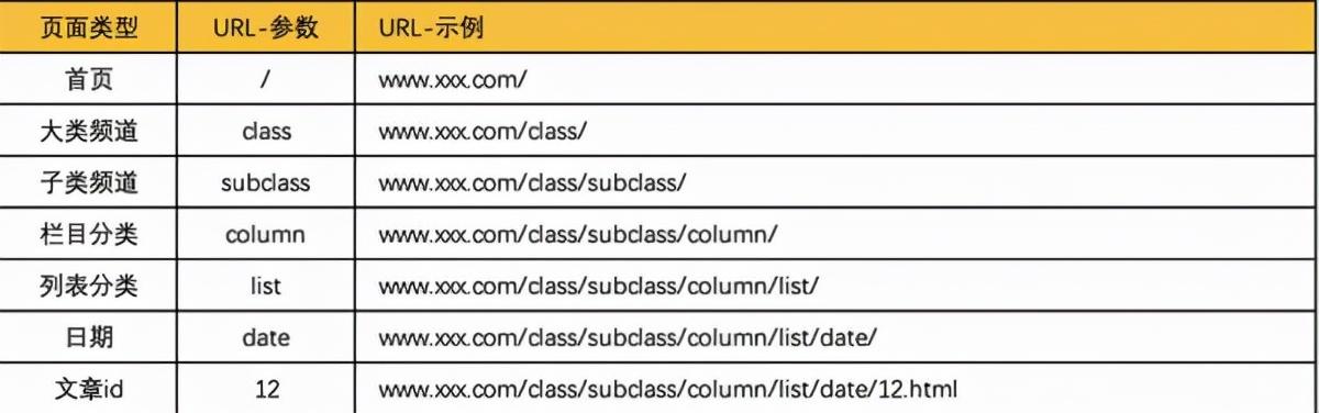 总结网站SEO实操过程中17个操作要点