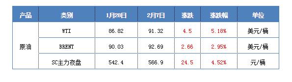 涨价通知朋友圈怎么说，涨价通知怎么发微信朋友圈？