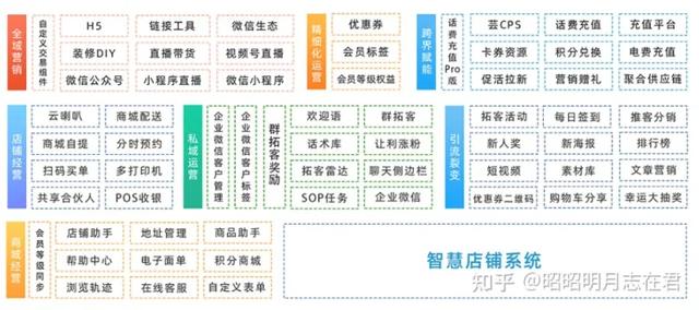 给电商供货的供应链网站，电商平台产品供应链？