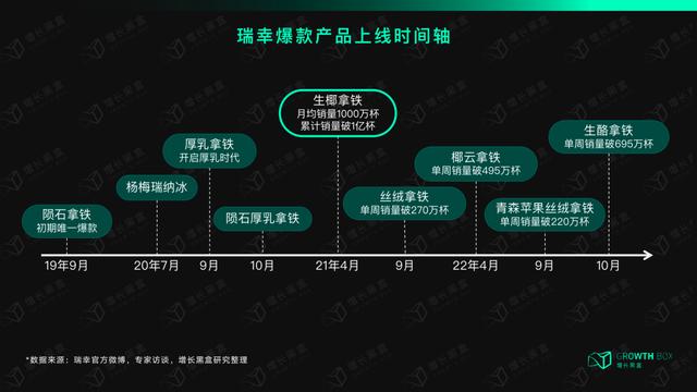 星巴克学生兼职好进吗，星巴克学生兼职好进吗？