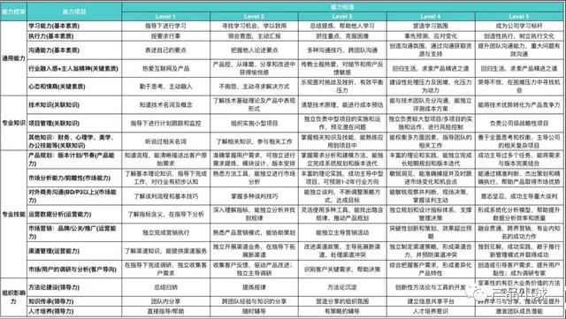 项目背景一般写什么范文比较好，项目背景一般写什么范文最好？