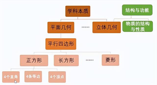 语文项目化教学的六个步骤，语文项目化教学的六个步骤是什么？