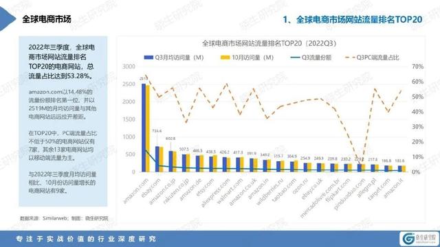 跨境电商物流平台有哪些，跨境电商物流平台有哪些公司？