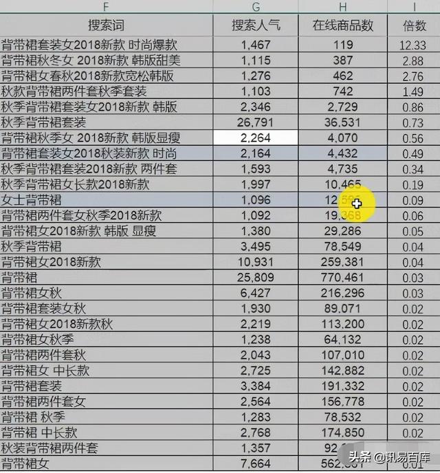 淘宝关键词排名怎么查询工具，淘宝关键词排名怎么查询不到？