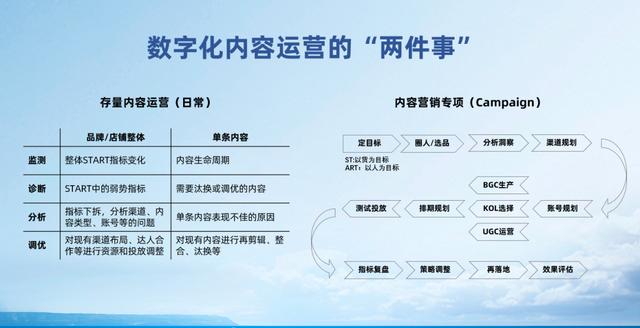 淘宝营销策略分析模板，淘宝营销策略分析方案？