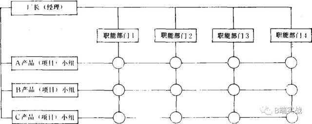 scrum敏捷项目管理方法，scrum敏捷开发流程？