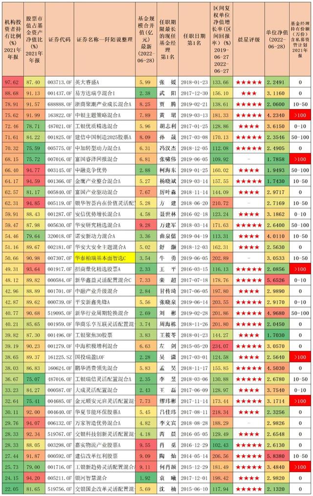 022年最赚钱的十只基金公司，2022年最赚钱的十只基金公司有哪些？"