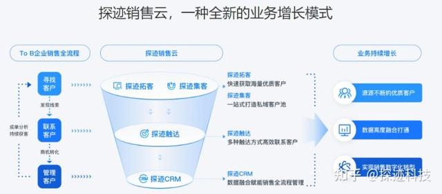 探迹拓客app，探迹拓客的亮点？