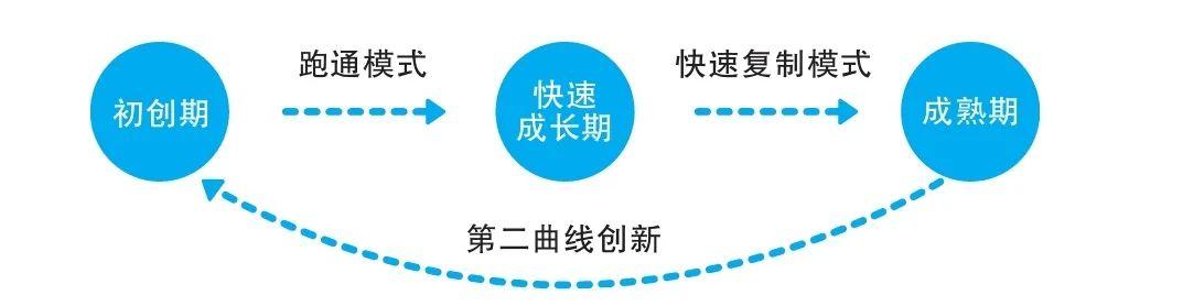 企业生命周期中最危险的阶段是青春期是否正确（企业生命周期中最危险的阶段是青春期判断）