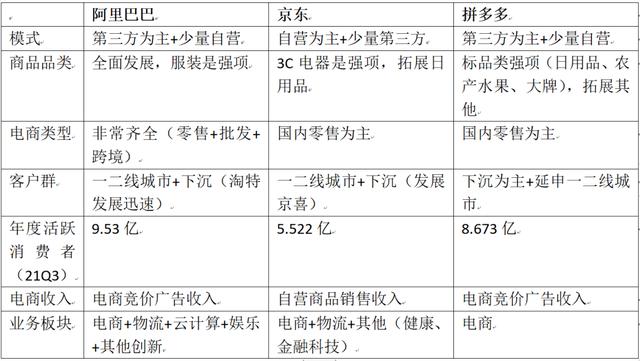 电子商务的核心功能是什么，电商平台基本功能？