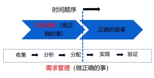 满足客户需求的句子简洁，满足客户需求的句子有哪些？