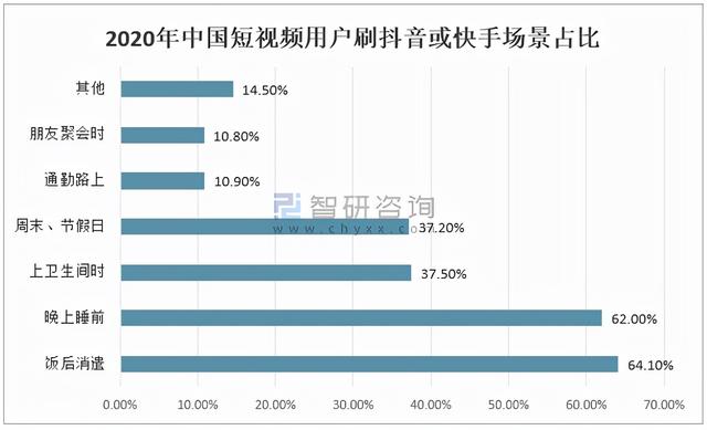 抖音和快手的区别在哪儿（抖音和快手的区别案例分析）