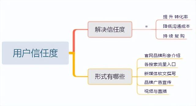 搜索引擎是互联网创业的重要形式,对吗，创业者最应该使用的搜索引擎是