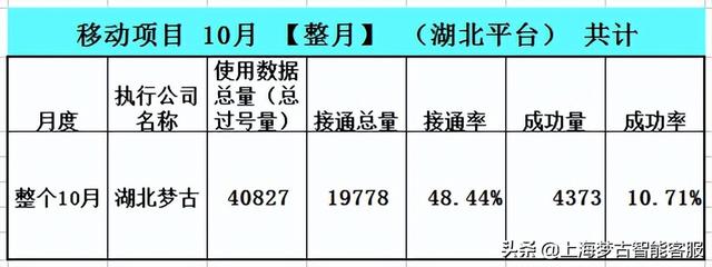 电话营销公司外包有哪些（电话营销公司外包业务）