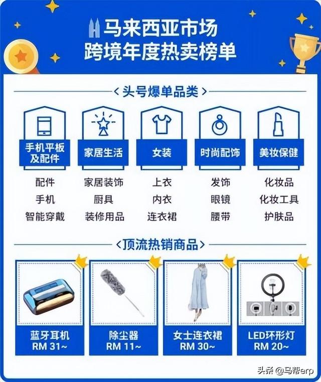 shopee商家入驻跨境电商平台，跨境电商虾皮官网跨境电商shopee开店？