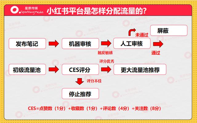 为什么小红书旗舰店比淘宝便宜，为什么小红书旗舰店比淘宝便宜很多？