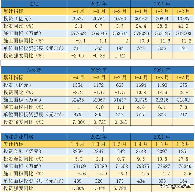 销售数据分析怎么做，销售数据分析怎么做ppt？
