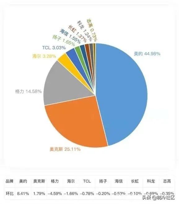 汽车空调不制冷什么原因 怎么解决（车辆空调不制冷什么原因 怎么解决）