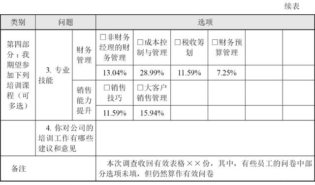 教师最需要哪方面的培训（对教师培训工作的建议及培训需求）